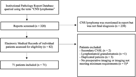 Figure S1: