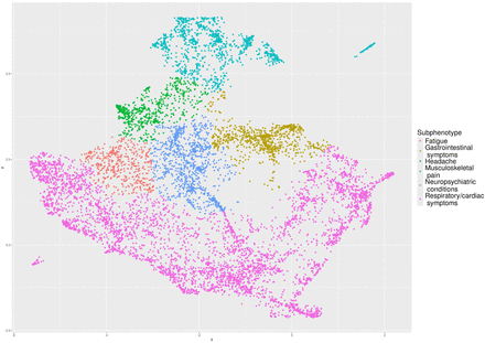 Figure 2: