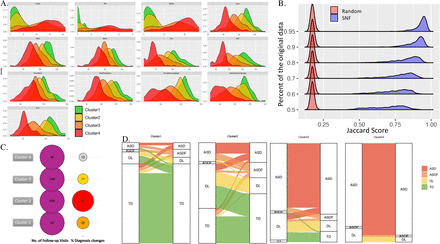 Figure 2: