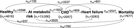 Figure 3.