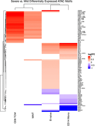 Figure 9: