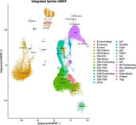 Figure 3: