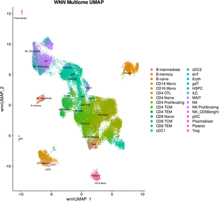 Figure 4: