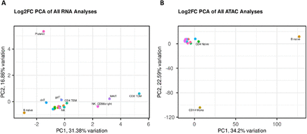 Figure 5: