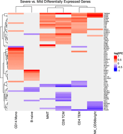 Figure 6: