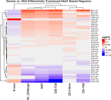 Figure 7: