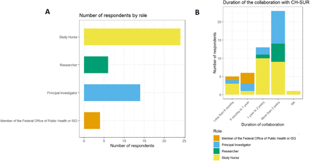 Supplementary Figure 3.