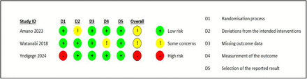 Supplemental Figure 1: