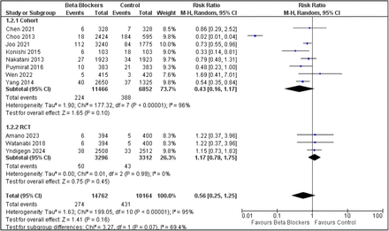 Supplemental Figure 2: