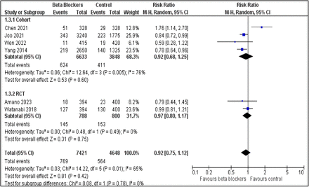 Supplemental Figure 4: