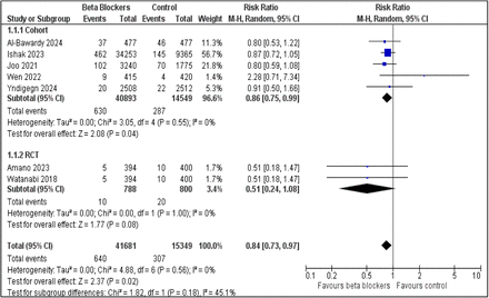 Supplemental Figure 6: