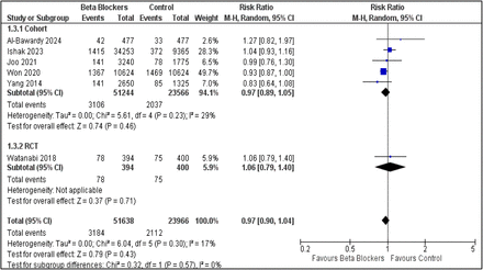 Supplemental Figure 7: