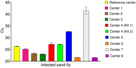 Fig 2.