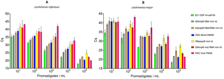 Fig 3.