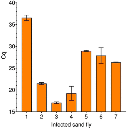 Fig 4.