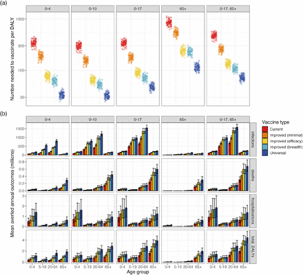 Figure 3: