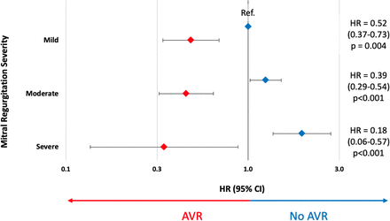 Figure 5: