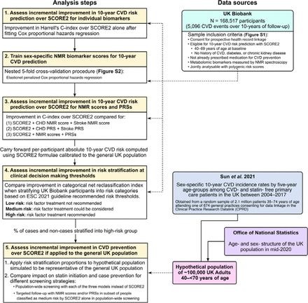 Figure 1: