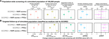 Figure 4: