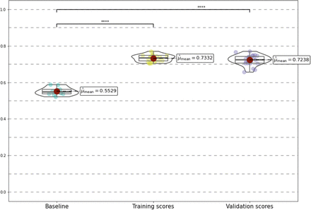 Figure S5.