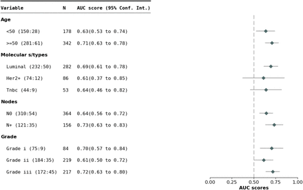 Figure S16.