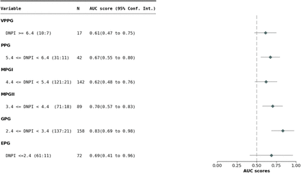 Figure S17.