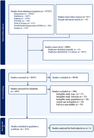 Fig 1.