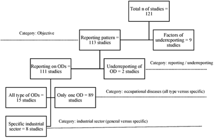 Fig 2.