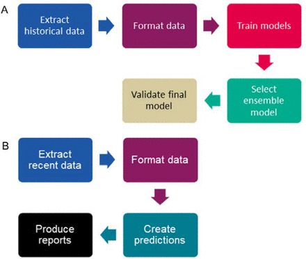 Figure 1: