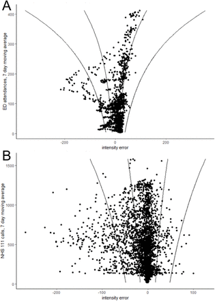 Figure 2: