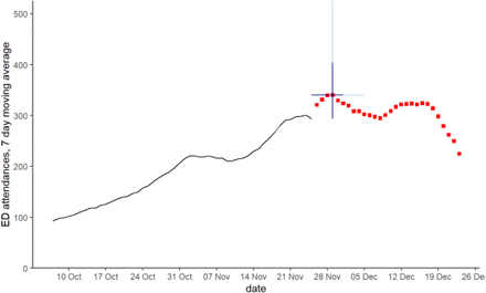 Figure 4: