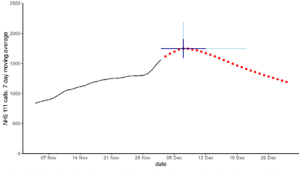 Figure 5: