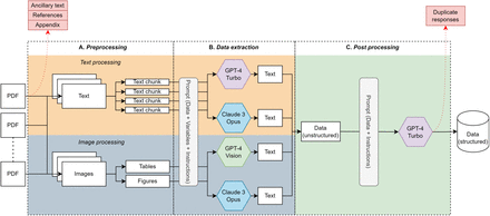 Figure 1: