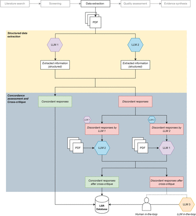 Figure 4: