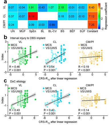 Extended Data Fig. 2