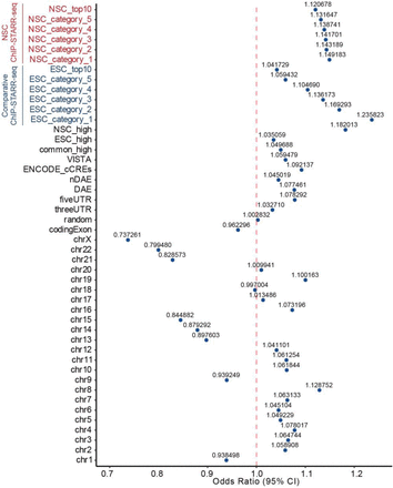 Extended Data Fig. 5: