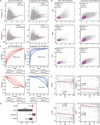 Extended Data Fig. 6: