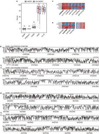 Extended Data Fig. 13: