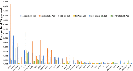 Figure 2: