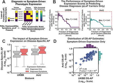 Figure 4: