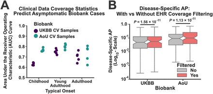 Figure 5: