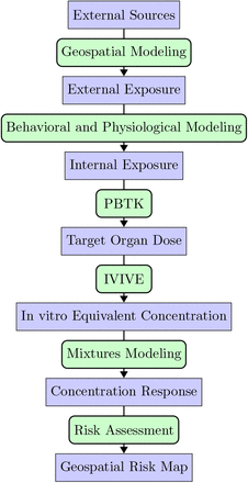 Fig. 2: