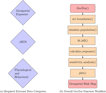 Fig. 3: