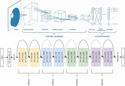 Figure 3: