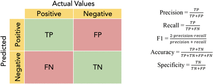 Figure 4: