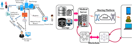 Figure 6: