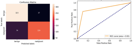 Figure 7: