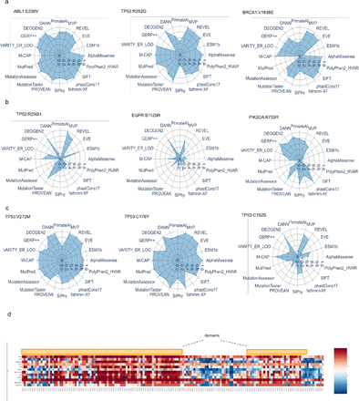 Extended Data Figure. 4: