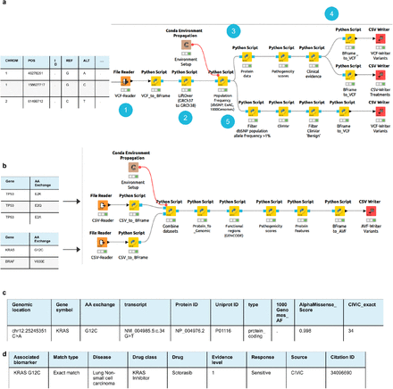 Figure 6: