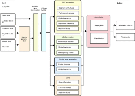 Extended Data Figure. 1: